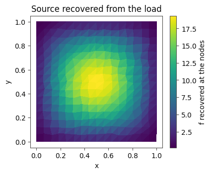A triangle mesh of the unit square shaded by the source field recovered from the assembled load