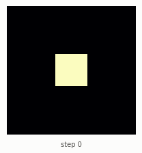 A square plate whose heat spreads out from a hot patch, animated