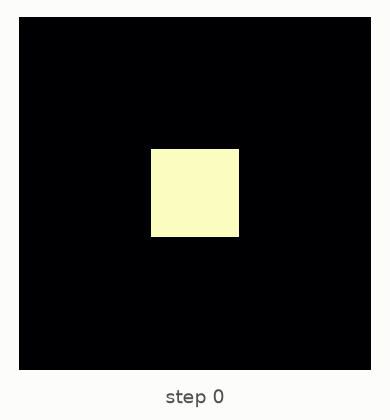 Heat spreading from a warm square in the middle of a plate whose edge is held cold